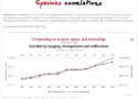 Page d'accueil site Spurious Correlations