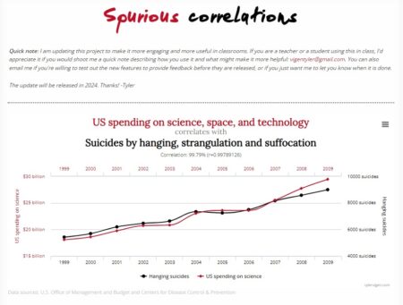 Page d'accueil site Spurious Correlations