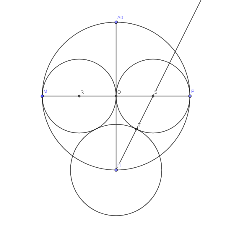 Pentangone : cercle de centre H
